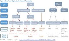 ### TPWallet：会被冻结吗？深度解析您的数字资产
