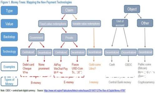 ### TPWallet：会被冻结吗？深度解析您的数字资产安全