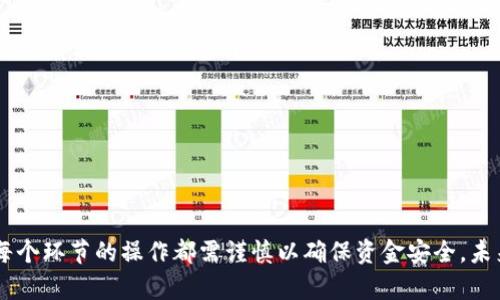   如何将TPWallet中的资产提取到火币交易所？ / 
 guanjianci TPWallet, 火币交易所, 提币, 加密货币 /guanjianci 

## 内容主体大纲

### 一、引言
- TPWallet和火币交易所概况
- 提币的基本定义和流程

### 二、在TPWallet中准备提币
- 账户注册和设置
- 资产准备：检查余额和支持的币种
- 安全设置：启用双重认证

### 三、获取火币交易所的提币地址
- 火币交易所的开户与认证
- 找到目标币种的提币地址
- 注意的事项：确保地址正确性

### 四、在TPWallet中进行提币操作
- 打开TPWallet应用
- 输入提币信息：币种、数量、地址
- 选择手续费和确认信息

### 五、提币后的状态查询
- 提币记录查询
- 交易所的提币处理时间
- 状态变更的通知

### 六、常见问题解答
- 提币失败的原因
- 提币费用的问题
- 提币时间长怎么办？
- 如何保障资金安全？

### 七、结语
- 总结提币的重要性和安全性
- 未来的趋势和展望

---

## 引言

随着数字货币的迅猛发展，越来越多的人开始转向加密货币的投资。在这一过程中，TPWallet作为一款安全、便捷的数字资产钱包，广受用户欢迎。而火币交易所则是全球知名的数字货币交易平台之一，用户在该平台进行交易也颇为频繁。在很多情况下，用户需要将TPWallet中的资产提取到火币交易所，以便于进行交易操作。

本文的目的是为大家详细介绍如何将TPWallet中的资产提取到火币交易所的流程与注意事项，让每位用户都能顺利完成这一操作。

---

## 在TPWallet中准备提币

### 账户注册和设置

首先，用户需要下载并安装TPWallet应用。在安装完成后，用户打开应用程序，依照提示完成注册。注册成功后，用户需设置安全密码，并通过手机短信或邮箱验证身份。这些步骤可以有效保护用户的数字资产。

### 资产准备：检查余额和支持的币种

注册完成后，用户需查看自己在TPWallet中的数字资产，确认要提取的币种是否已经存入。如果未存入相应的币种，用户需要先将其转入。TPWallet支持多种数字货币，但并不是所有币种都支持提币到火币交易所，因此需要提前确认。

### 安全设置：启用双重认证

为了保障账户安全，建议用户在TPWallet中开启双重认证功能。这可以有效防止黑客入侵和盗币，保障用户的资产安全。

---

## 获取火币交易所的提币地址

### 火币交易所的开户与认证

如果用户还没有在火币交易所开户，首先需要访问火币交易所的官方网站进行注册。在注册后，用户需要完成身份验证，确保自己合法合规。

### 找到目标币种的提币地址

注册完成后，用户需要找到目标币种的提币地址。在交易所的“钱包”或“资产”页面中，都可以找到对应的提币选项。用户只需点击相关币种，即可获得相应的提币地址。

### 注意的事项：确保地址正确性

在获取提币地址时，一定要仔细核对。数字货币一旦发送到错误的地址，会导致资产无法找回。同时，用户也需确保所提取的币种和提币地址一致，不要将不同币种发送到同一地址。

---

## 在TPWallet中进行提币操作

### 打开TPWallet应用

用户登录TPWallet应用，进入主界面，找到“提币”或“转账”的选项，点击进入。

### 输入提币信息：币种、数量、地址

在提币页面，用户需要选择要提取的币种、设置提取数量，并将之前获取的火币提币地址粘贴到相应的输入框中。为确保信息无误，建议再次检查所有输入。

### 选择手续费和确认信息

TPWallet通常会对提币收取一定的手续费，用户需根据需要选择合适的手续费。确认所有信息无误后，点击“确认”进行提币操作。

---

## 提币后的状态查询

### 提币记录查询

提币操作完成后，用户可以在TPWallet中找到自己的提币记录，查看相关信息，包括提币状态、数量及交易ID等。

### 交易所的提币处理时间

提币到账时间一般由网络状态和火币交易所的处理速度决定。通常情况下，提币会在几个分钟到数小时之间到账，但有时网络拥挤可能导致时间延长。

### 状态变更的通知

交易所会通过短信或应用内通知用户提币状态的变更，用户需保持关注以确保及时了解提币情况。

---

## 常见问题解答

### 提币失败的原因

提币失败的原因
提币失败可能会让用户感到焦虑，了解其常见原因有助于快速解决问题。其中最主要的原因包括：
1. 地址错误：如前所述，提币地址必须准确。如果地址格式不正确，或是从不同币种的地址提取，都会导致提币失败。
2. 余额不足：提币的金额必须在账户余额范围之内，用户需确保提币前检查余额。
3. 网络问题：有时候网络波动可能影响提币操作，用户可以尝试稍后再试。
4. 提币限制：某些情况下，火币交易所会对提币金额设定限制，用户需查看相关规定。
以上是导致提币失败的一些常见原因，了解这些问题，用户可以更好地避免提币过程中的麻烦。

### 提币费用的问题

提币费用的问题
在数字货币交易中，用户需要关注的一个重要方面就是提币费用。不同币种的提币费用可能存在差异，用户需要提前进行了解。
1. 手续费结构：不同的交易所可能会有不同的手续费标准，火币交易所的费用结构通常会在其官网上进行说明，用户在提币前需要对此进行确认。
2. 网络费用：提币费用有时还会包含网络费用，这种费用是矿工费，随着网络负载的变化而变化，因此用户在选择提币数量时需考虑这些因素。
3. 最低提币金额：火币交易所对某些币种可能设定了最低提币金额，用户在提币前需确保其提币金额超过最低限制。
了解提币费用的问题有助于用户更好地管理自己的资产，避免不必要的经济损失。

### 提币时间长怎么办？

提币时间长怎么办？
有时用户会面临提币到账时间较长的情况，这会导致焦虑和不安。不过，了解一些处理方式和应对策略，可以帮助用户更好地应对提币时间过长的问题。
1. 检查交易状态：用户可以在TPWallet和火币交易所中查看提币记录，确认提币状态是处理中还是异常。如果处于处理中，通常只需耐心等待。
2. 查询网络状态：用户可以访问区块链浏览器，检查区块链上该笔交易的状态以及网络繁忙程度。这有时可以帮助用户了解提币延迟的原因。
3. 客服支持：如果提币超过了预定的时间，用户可以联系火币的客服进行查询，了解具体情况。
在提币过程中保持冷静，及时查询状态及有效沟通，通常可以妥善解决问题。

### 如何保障资金安全？

如何保障资金安全？
对于每位数字货币投资者来说，保障账户和资金安全至关重要。以下是一些保持账户安全的建议：
1. 开启双重认证：如之前所提，开启双重认证可以显著提高账户安全性，尽量避免黑客的侵入。
2. 使用强密码：建议用户设置强密码，并定期更换。这能够防止他人通过暴力破解法入侵账户。
3. 定期备份助记词：助记词是恢复钱包的重要信息，存储在安全的地方以防丢失。
4. 关注钓鱼网站：警惕网络钓鱼诈骗，确保访问官网交易所网站，避免误入仿冒网站。
通过这些措施，用户能够提高自身账户的安全性，最大程度上保护资产安全。

--- 

## 结语

通过本文的介绍，相信用户对如何将TPWallet中的数字资产提取到火币交易所有了全面的了解。这一过程虽然相对简单，但涉及多个环节，每个环节的操作都需谨慎以确保资金安全。未来，随着数字货币的不断发展，相关的操作流程将越来越完善与安全。希望每位用户能在数字货币的世界中获得成功与收益。