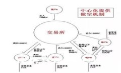 TPWallet：如何在区块链游戏中出售装备的全面指南