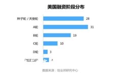 区块链技术与数字钱包：