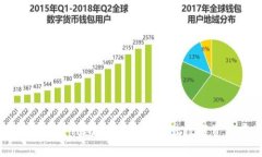 全面了解区块链钱包规格：选择最佳数字资产存