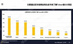   区块链技术的三个关键点解析 /  guanjianci 区块链