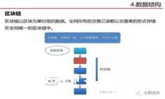 如何将TPWallet中的币导入火币钱包：详细教程