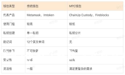 TP.钱包：全面了解数字货币新风潮