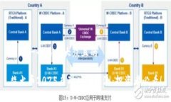 思考一个易于大众且的柴犬币2025启动时间预测：