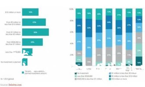 思考一个易于大众且的  
区块链钱包的十大优势：安全、便捷与透明性的结合
