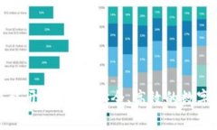 区块链钱包源码系统开发：创建安全、高效的数
