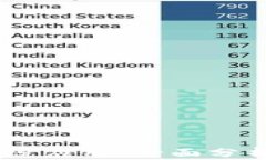 TPWallet K线应用：全面分析与操作指南