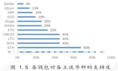 以下是关于“数字货币最新排名”的和相关信息
