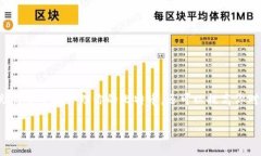 使用私钥转移比特币的过程涉及几个重要的步骤
