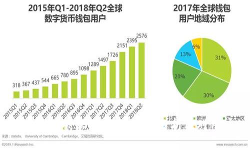 2022年TP钱包被苹果下架：原因分析及对用户的影响