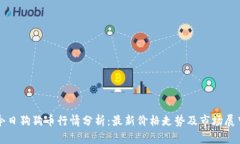 今日狗狗币行情分析：最新价格走势及市场展望