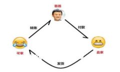 如何通过TPWallet购买BabyDoge币及其价格分析