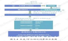 怎样将TPWallet转移到新手机？完整指南