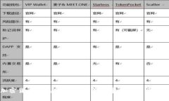 加密货币钱包使用指南：解决常见问题与技巧