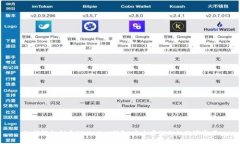 如何轻松创建TPWallet钱包，安全存储你的数字资产