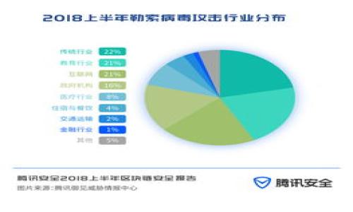   TPWallet官方网下载：如何在苹果设备上安全下载与使用 / 

 guanjianci TPWallet, 苹果下载, 官方应用, 加密货币管理 /guanjianci 

### 内容主体大纲

1. **引言**
   - TPWallet的概述
   - 下载与使用的重要性

2. **TPWallet简介**
   - 什么是TPWallet
   - TPWallet的主要功能与优势

3. **在苹果设备上下载TPWallet的步骤**
   - 前期准备
   - 通过App Store下载
   - 直接从官方网站下载

4. **TPWallet的安全性**
   - 数据加密与用户隐私
   - 防止网络攻击的措施

5. **如何使用TPWallet管理加密货币**
   - 钱包创建与恢复
   - 发送与接收加密货币的具体步骤

6. **TPWallet的常见问题解答**
   - 使用过程中常见问题
   - 在线客服与支持

7. **总结**
   - TPWallet的未来展望
   - 用户反馈与社区支持

### 引言

在当今数字货币的浪潮中，拥有一个安全可靠的钱包至关重要。TPWallet作为一款受到广泛认可的数字货币钱包，其便利性和安全性吸引了众多用户。而对于苹果设备用户而言，如何安全、方便地下载和使用TPWallet，就成为了一个重要的话题。本文将为您详细介绍如何在苹果设备上下载TPWallet的官方应用，并探讨其使用的各个方面。

### TPWallet简介

TPWallet是一款专为加密货币用户设计的数字钱包，旨在提供安全、便捷的管理平台。用户可以在TPWallet中管理多种加密货币，包括比特币、以太坊、莱特币等。TPWallet的开发团队投入了大量精力来确保其安全性和用户体验，从而让用户在管理资产时感到放心。

#### 什么是TPWallet

TPWallet是一个加密货币管理工具，其主要功能包括存储、发送、接收和交易多种加密资产。TPWallet不仅提供了用户友好的界面，而且还包含了许多高级功能，使其成为许多加密货币投资者的首选。

#### TPWallet的主要功能与优势

TPWallet的一大优势在于其安全性。每个用户的钱包都由自己控制，私钥不会存储在任何中心化服务器上。此外，TPWallet还支持多种加密货币，让用户能够灵活管理不同的资产。同时，其用户界面直观易用，能够满足不同层次用户的需求。

### 在苹果设备上下载TPWallet的步骤

下载TPWallet有多种方式，但对于苹果设备用户而言，最推荐的方法就是通过官方渠道进行下载。以下是详细的步骤。

#### 前期准备

在下载TPWallet之前，请确保您的苹果设备已连接到互联网，并提前备份您的重要数据。为了确保下载的应用是官方版本，请尽量通过官方网站或App Store进行下载。

#### 通过App Store下载

打开您的苹果设备，进入App Store。在搜索框中输入“TPWallet”，找到官方版本的应用，点击“获取”进行下载。下载完成后，您可以直接在主屏幕上找到TPWallet的图标，点击打开。

#### 直接从官方网站下载

如果您希望直接从TPWallet的官方网站下载，可以访问其官方网站。在网站上，您会找到针对不同操作系统的下载链接，选择适合您的iOS版本进行下载，并按照屏幕上的提示完成安装。

### TPWallet的安全性

安全性是TPWallet的核心特点之一。TPWallet采用了行业领先的加密技术，确保用户的资金和信息得到最大程度的保护。以下是TPWallet在安全性方面的几项主要措施。

#### 数据加密与用户隐私

TPWallet会对用户数据进行加密存储，确保即使在黑客攻击的情况下，用户的资金和个人信息也不会泄露。此外，TPWallet不收集用户的敏感信息，用户的隐私得到了尊重和保护。

#### 防止网络攻击的措施

TPWallet团队定期对应用进行安全审计，以发现潜在的安全隐患，并及时更新应用程序。此外，TPWallet还采用了多重认证机制，在进行敏感操作时需要二次验证，以增强账户的安全性。

### 如何使用TPWallet管理加密货币

TPWallet提供了直观的界面和简单的操作步骤，使得即使是初学者也能轻松上手管理加密货币。

#### 钱包创建与恢复

首次使用TPWallet时，用户需要创建一个新钱包。根据应用内的提示，设置密码并保存好助记词，以便在需要恢复钱包时使用。

#### 发送与接收加密货币的具体步骤

用户可以通过TPWallet轻松地发送和接收加密货币。发送时只需输入对方的钱包地址及金额，确认无误后即可完成交易。而接收资金则只需要分享您的钱包地址即可，TPWallet也会提供二维码，方便他人扫码支付。

### TPWallet的常见问题解答

在使用TPWallet的过程中，用户可能会遇到一些常见的问题。以下是一些常见问题及其解决方案。

### 总结

总的来说，TPWallet为加密货币用户提供了一个安全、便捷的管理工具。通过以上的介绍，希望能够帮助苹果设备用户更好地下载和使用TPWallet，同时在管理自己的加密资产时更加放心。如果您还有任何疑问，欢迎随时与TPWallet的客服支持取得联系。

### 相关问题

1. **TPWallet支持哪些加密货币？**
2. **如何解决TPWallet的登录问题？**
3. **TPWallet的费用结构是怎样的？**
4. **如何安全存储我的TPWallet助记词？**
5. **TPWallet是否有客服支持？如何联系？**
6. **如何在TPWallet中兑换加密货币？**
7. **TPWallet与其他钱包的对比优势有哪些？**

详细介绍每个问题将帮助用户更全面地理解TPWallet，并增强他们对这款应用的信任感。每个问题的详细内容将为用户提供实用的信息和解决方案。