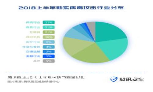 如何快速卖出TPWallet TRX代币？详细攻略与技巧