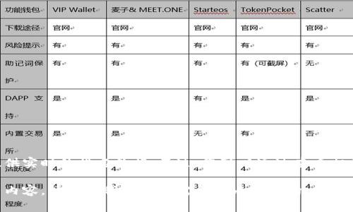 关于TPWallet的具体排名信息可能会受到市场变化、用户需求和其他因素的影响，因此我无法提供实时的排名数据。不过，您可以通过查看相关的加密货币排名网站或金融资讯平台（如CoinMarketCap或CoinGecko）获取最新的排名信息。

如果您对TPWallet的功能、优势或其他相关信息感兴趣，我可以帮助您提供详细的资料或写一篇内容。请告诉我您具体需要的内容方向。