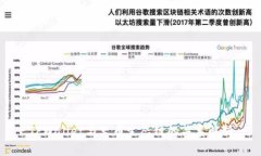 TPWallet与火币生态链的关系解析