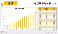 数字货币钱包与银行的结合：如何改变金融生态