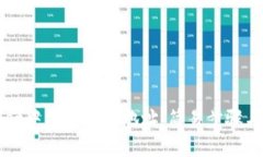 易于理解且的 如何在TPWallet中添加合约地址：简