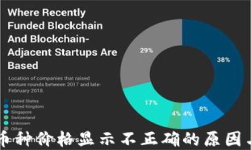 
TPWallet币种价格显示不正确的原因与解决方案