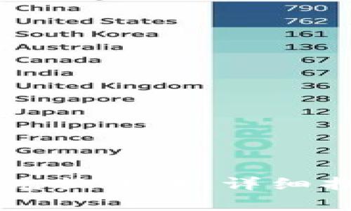 如何在TPWallet中兑换牛币：详细指南与常见问题解答