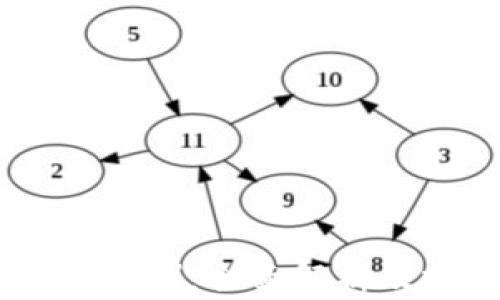 
波场币（TRON）：全面解析及投资指南