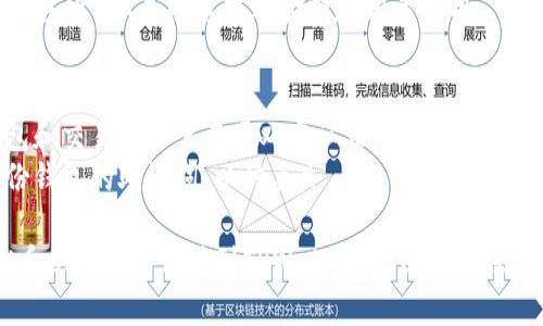要将TRX币从一个平台转移到TPWallet，您可以按照以下步骤操作：

### 步骤一：准备
1. **获取TPWallet地址**：
   - 打开您的TPWallet应用程序。
   - 选择“TRX”或“波场”（Tron）币种。
   - 找到“接收”或“收款”选项，您会看到一个TRX地址。这是您需要转账的地址。

2. **确保有足够的TRX**：
   - 检查您的钱包或交易所账户，确保您有足够的TRX进行转账，并留意可能的转账费用。

### 步骤二：在交易所或其他钱包中发起转账
3. **登录到您的交易所账户或外部钱包**：
   - 如果您是通过交易所（如币安、火币网等）操作，请登录您的账户。
   - 如果您是在其他钱包中，请打开那个钱包。

4. **找到“提现”或“转账”选项**：
   - 选择TRX币种。
   - 输入TPWallet中获得的TRX收款地址。

5. **确认转账详情**：
   - 输入您要转账的金额。
   - 确认交易费用（请注意，有些平台可能会收取一定的提现费用）。

### 步骤三：确认转账
6. **提交转账请求**：
   - 仔细检查地址和金额，确保无误后提交转账请求。

7. **等待转账确认**：
   - 转账需要一些时间来进行网络确认，您可以在交易所或钱包中查看转账状态。
   - 备注：TRX网络的确认时间通常比较快，但具体时间取决于网络拥堵情况。

### 步骤四：在TPWallet中查看余额
8. **检查TPWallet余额**：
   - 打开TPWallet，您应该能够看到转入的TRX已经到账。

### 常见问题
- **转账失败的原因**：
  - 地址错误：确保TRX地址完全正确，任何错误都会导致资金损失。
  - 余额不足：确保您帐户中有足够的TRX来覆盖转账金额和相关费用。

- **如何提高安全性**：
  - 启用双重认证：确保您的钱包和交易所账户启用双重认证以增强安全性。
  - 备份助记词：确保安全地备份钱包的助记词，以防丢失。

通过以上步骤，您可以顺利将TRX币从其他平台转到TPWallet。务必在转账前仔细核对信息，确保安全和准确。