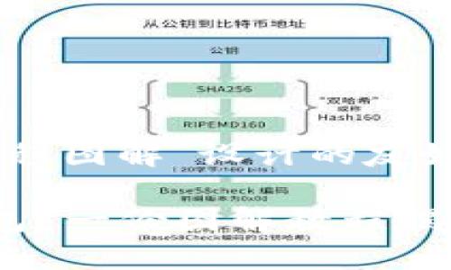以下是为“加密货币钱包转移教程图解”设计的友好的、关键词、以及内容主体大纲。

如何轻松转移你的加密货币钱包？一份图解教程揭开秘密！