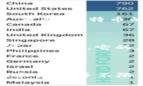 区块链的起源与比特币密切相关，但不能简单地认为区块链仅来源于比特币。下面是对此问题的深入分析：

### 一、区块链的定义

区块链是一种分布式数据库技术，其结构由一系列按时间顺序相连的区块（block）组成，这些区块通过加密技术进行安全连接，形成一条“链”（chain）。它的最大特点是去中心化，即每个参与者都有一份完整的数据库副本，无法被单一主体控制。

### 二、比特币的角色

比特币是由一位匿名的开发者（或团队）在2009年推出的加密货币。比特币的核心创意在于利用区块链技术，创造出一种无需中央机构的数字货币。比特币的发布标志着区块链技术的首次大规模应用。

### 三、区块链的历史背景

区块链技术的概念并不是在比特币出现之后才诞生的。在比特币之前，已经有一些与区块链原理类似的分布式网络和密码学技术的探索。然而，比特币的出现使得区块链的一些关键特性（如去中心化、不可篡改和透明性）得到了实际应用，并引发了世界范围内对区块链的广泛关注和研究。

### 四、总结

1. **区块链与比特币的关系**：比特币利用了区块链技术，而区块链的概念和技术在比特币之前就已有基础。区块链不仅仅是比特币的底层技术，它的应用范围远不止于数字货币。

2. **其他应用**：随着技术的发展，区块链已经被应用于许多领域，如供应链管理、医疗健康、金融服务等，显示出了广泛的应用潜力。

因此，可以说区块链起源于比特币的说法不够准确。准确地讲，区块链是一项独立的技术，其实际应用在比特币中得到了验证，但它的潜力和发展并不限于这一个领域。