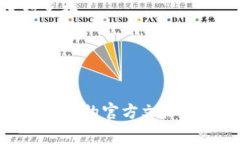 tpwallet（TP Wallet）是一款去中心化数字资产钱包，