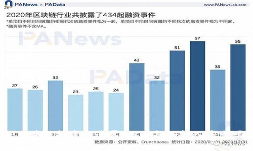 : 区块链投资的迷雾：你准备好投入多少吗？