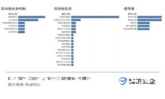 以太坊价格走势图：未来会是上涨还是下跌？