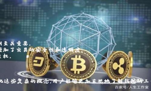 区块链钱包是数字货币用户与区块链网络进行交互的重要工具，其原理相对复杂，但可以通过简单的示意图和解释来理解。下面我为你描述区块链钱包的原理示意图，并且进一步说明其各个部分的功能和作用。

### 区块链钱包原理示意图的组成部分

1. **钱包地址**：
   - 描述：相当于一个银行账户号码，由一串字母和数字组成，用户可以将其分享给他人以接收数字货币。
   - 功能：用户可以将其他人的钱包地址视为收款的地址。

2. **私钥**：
   - 描述：一种重要的安全凭证，类似于银行卡的密码，只有持有者才能使用。
   - 功能：用于对交易进行签名，证明交易的发起者是钱包的拥有者。

3. **公钥**：
   - 描述：根据私钥生成的另一串字母和数字，可以公开分享。
   - 功能：用于生成钱包地址，与私钥相对应，保证交易的安全性。

4. **交易记录**：
   - 描述：存储在区块链上的所有交易的历史记录。
   - 功能：确保交易的透明度和可追溯性，每笔交易都能在链上查到。

5. **节点**：
   - 描述：区块链网络中的计算机，负责维护区块链协议的运转。
   - 功能：验证和记录交易，参与新区块的生成。

6. **区块链**：
   - 描述：由一系列区块组成，区块中包含交易记录。
   - 功能：确保数据的不可篡改性和完整性，每个区块都通过加密算法与前一个区块相连。

### 区块链钱包原理示意图功能说明

- **接收和发送数字货币**：用户通过钱包地址进行接收，使用私钥进行交易发起和签名。
- **安全性**：私钥必须保密，任何人掌握了私钥就能控制相应的数字货币资产，因此安全存储私钥至关重要。
- **透明度与不可逆转性**：通过区块链的特性，每一笔交易在得到确认后都不能被修改或删除，增加了交易的安全性和透明度。
- **去中心化**：区块链钱包不依赖于中心化的机构，用户自己控制私钥，能更好地维护资产的自主权。

### 总结

区块链钱包原理示意图能够帮助用户更好地理解如何在区块链上管理他们的数字资产。通过可视化这些复杂的概念，用户能够更加直观地了解钱包的工作机制以及怎样安全地与区块链进行交互。务必注意保护自己的私钥，确保数字资产的安全和隐私。