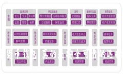 数字货币钱包：真的是安全可靠的选择吗？