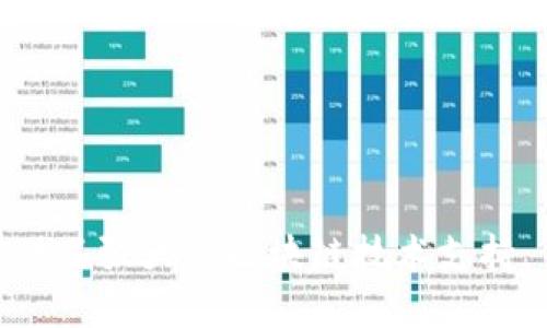 TPWallet 是一款基于区块链技术的数字钱包和通证管理工具，它侧重于提供多链支持，特别是与 TPChain（即 TPChain 是为区块链技术构建的一种公链）相关联的功能。TPChain 是一个高性能的公链，旨在提供安全、快速而且高效的去中心化网络。

### TPWallet 的特点和功能：

1. **多链支持**：TPWallet 不仅支持 TPChain，还支持多种其他公链，如以太坊、比特币、波场等，用户可以在一个钱包中管理多种数字资产。

2. **安全性**：TPWallet 采用了一系列安全措施，包括私钥以用户设备的方式生成和存储，确保用户资产的安全性。

3. **用户友好性**：界面设计直观易用，即使是新手用户也能轻松上手，进行资产管理、转账和DApp使用。

4. **参与 DeFi 和 DApp**：TPWallet 提供访问去中心化金融（DeFi）服务的入口，用户可以在钱包中直接使用各种 DApp。

5. **社区和生态**：TPWallet 与 TPChain 生态系统紧密结合，支持各类 TPChain 生态项目，为用户提供丰富的选项和机遇。

### TPChain 的特点

1. **高性能和高吞吐量**：TPChain 设计上旨在突破传统区块链的性能瓶颈，能够支持多个交易的并行处理。

2. **兼容性**：与多种标准和协议兼容，使得 TPChain 可以轻松集成到现有的区块链生态系统中。

3. **安全性**：TPChain 通过多层安全设计确保公链的安全性，抵御各种类型的网络攻击。

4. **智能合约功能**：支持智能合约的开发和执行，促进去中心化应用的发展。

### 使用 TPWallet 的注意事项

1. **私钥管理**：用户需妥善管理自己的私钥，因为丢失私钥可能导致资产无法恢复。

2. **及时更新**：保持钱包应用的更新，以确保享受最新的安全功能和性能。

3. **了解市场风险**：用户在进行交易和投资时，应充分了解市场风险，做出合理判断。

通过 TPWallet，用户可以体验到一个安全、高效且便捷的数字资产管理工具，而 TPChain 则为 TPWallet 提供了强大的区块链技术支持。