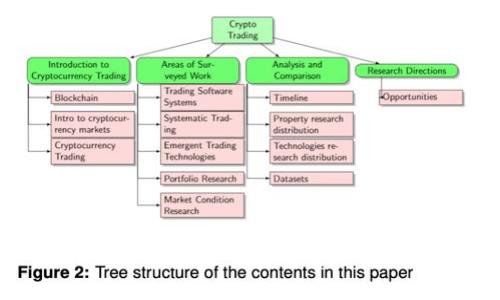 揭秘TPWallet口令授权：如何安全管理你的数字资产？