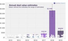   如何利用TPWallet苹果卡解锁你的数字资产新可能