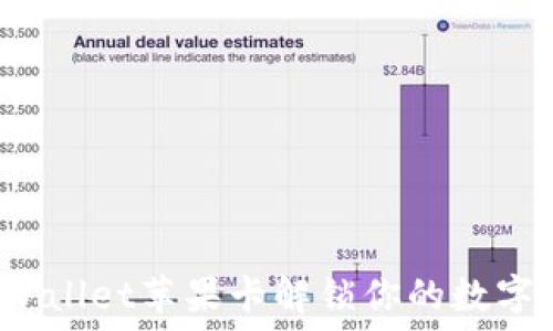   
如何利用TPWallet苹果卡解锁你的数字资产新可能？