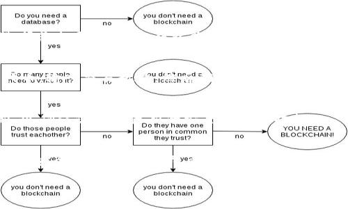 要连接TPWallet，您需要按照以下步骤进行操作。TPWallet是一款去中心化钱包，支持多种区块链资产，用户可以在其中管理和交换各种加密货币。以下是连接TPWallet的详细步骤：

步骤一：下载并安装TPWallet
首先，您需要从官方的应用商店（如Google Play Store或Apple App Store）下载TPWallet应用。确保下载官方版本以避免安全风险。

步骤二：创建或导入钱包
打开TPWallet应用后，您会看到几个选项：创建新钱包或者导入已有钱包。若您是新用户，选择“创建新钱包”，然后按提示设置密码，并记下您的助记词以备未来恢复钱包用。若您已有TPWallet，选择“导入钱包”，输入助记词并设置密码。

步骤三：连接区块链网络
TPWallet支持多个区块链网络（如Ethereum, Binance Smart Chain等）。在主界面上，您可以选择需要连接的区块链网络。在“设置”中，您可以添加新的网络或切换不同的网络。

步骤四：将资产添加到钱包中
在连接到所需的区块链网络后，您可以通过“添加资产”功能将您的加密货币添加到TPWallet。选择您想要的币种，并按照提示操作，您可以通过扫描二维码或手动输入地址向钱包转账。

步骤五：使用去中心化交易所（DEX）交换资产
TPWallet内置去中心化交易所，您可以方便地在不同的代币之间进行交换。选择您想要交易的代币，输入交易数量，然后确认交易。

步骤六：安全性注意事项
为了确保您的钱包安全，请定期备份助记词，不要将其分享给任何人。此外，请保持您的应用更新，以确保您享有最新的安全保护和功能。

总结
连接TPWallet并不复杂，只要按照以上步骤进行操作，您即可顺利管理和交易您的加密资产。记住，安全是第一位的，尽量采取多种措施来保护您的资产。

通过以上步骤，您可以轻松连接TPWallet，开始您的加密资产管理之旅。