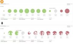 如何在TPWallet中查看薄饼（PancakeSwap）的K线图？
