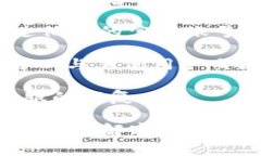 加密货币波宝钱包（BABB Wallet）通常会提供客户支