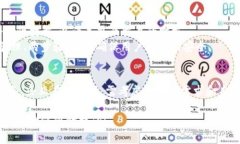 世链通和TPWallet是两个不同的区块链相关平台，各