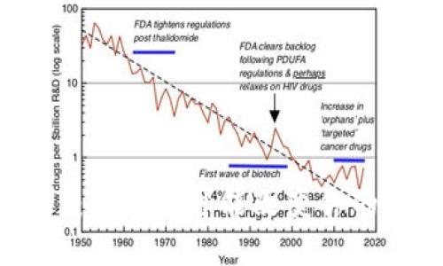 虚拟币LET：为何它可能改变你的投资未来？