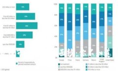 揭开加密货币市值排名的面纱：你不知道的背后