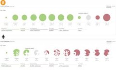 如何安全快速地在加密钱包中设置指纹识别？