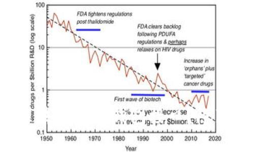 如何轻松设置区块链网页钱包接口？隐藏秘密即将揭晓！